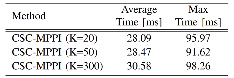 Before Code Optimization